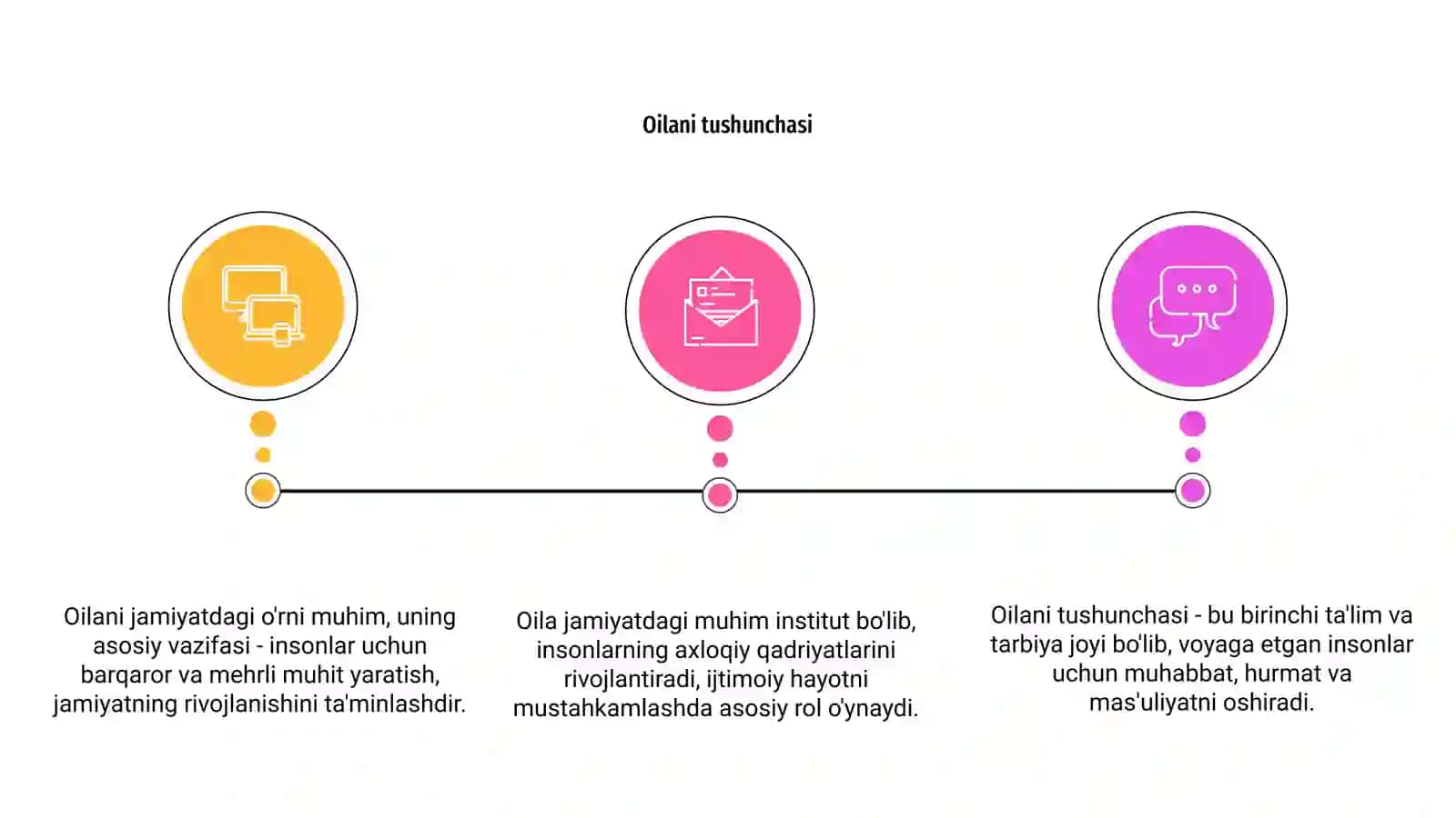 Oilani jamiyatdagi o'rni 3