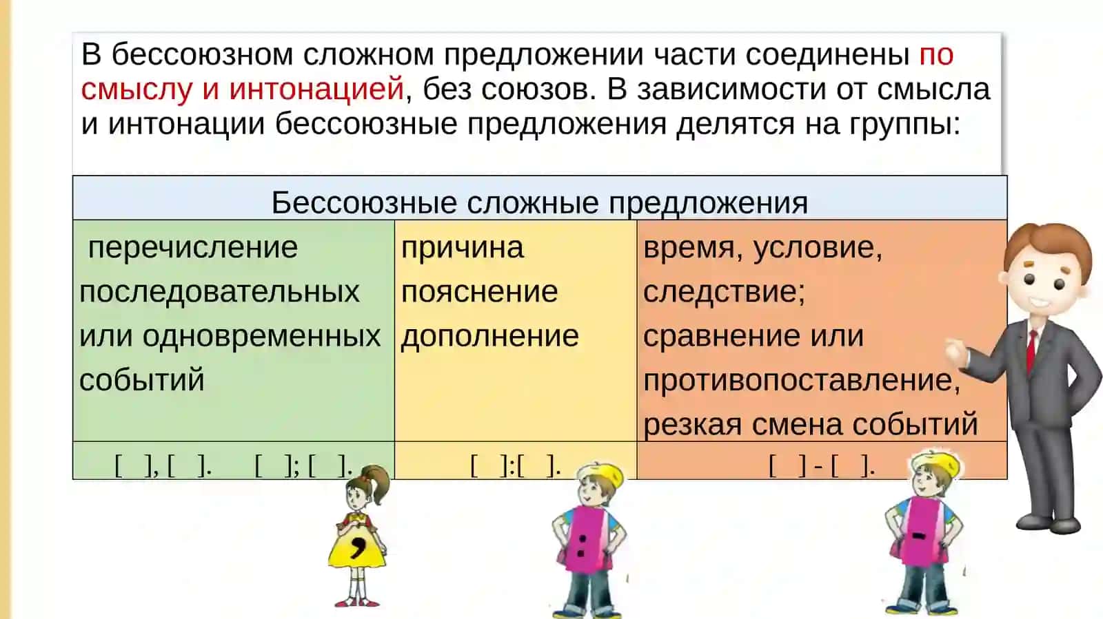 Бессоюзные сложные предложения 3