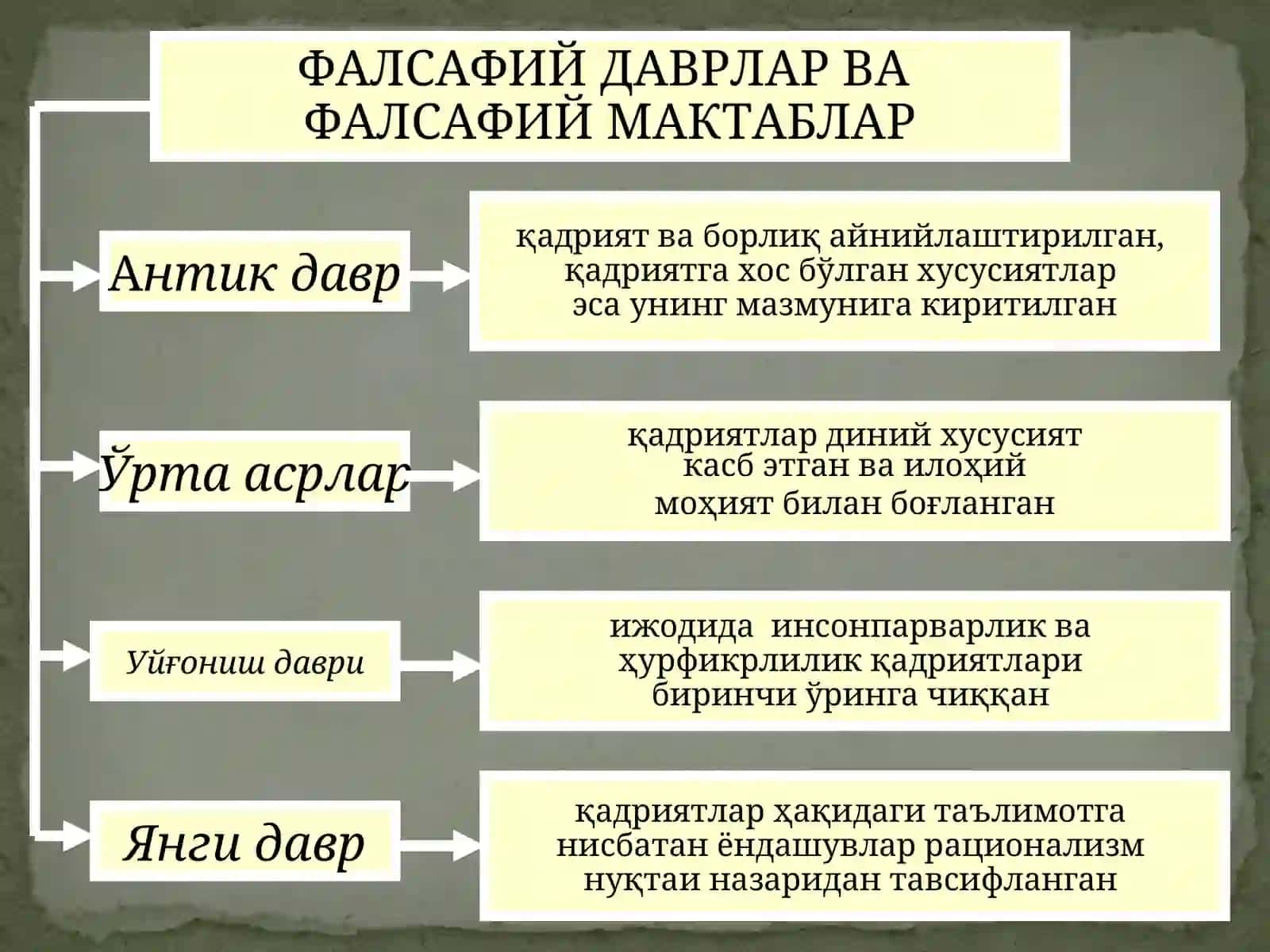 ФАЛСАФИЙ ДАВРЛАР ВА ФАЛСАФИЙ МАКТАБЛАР 3