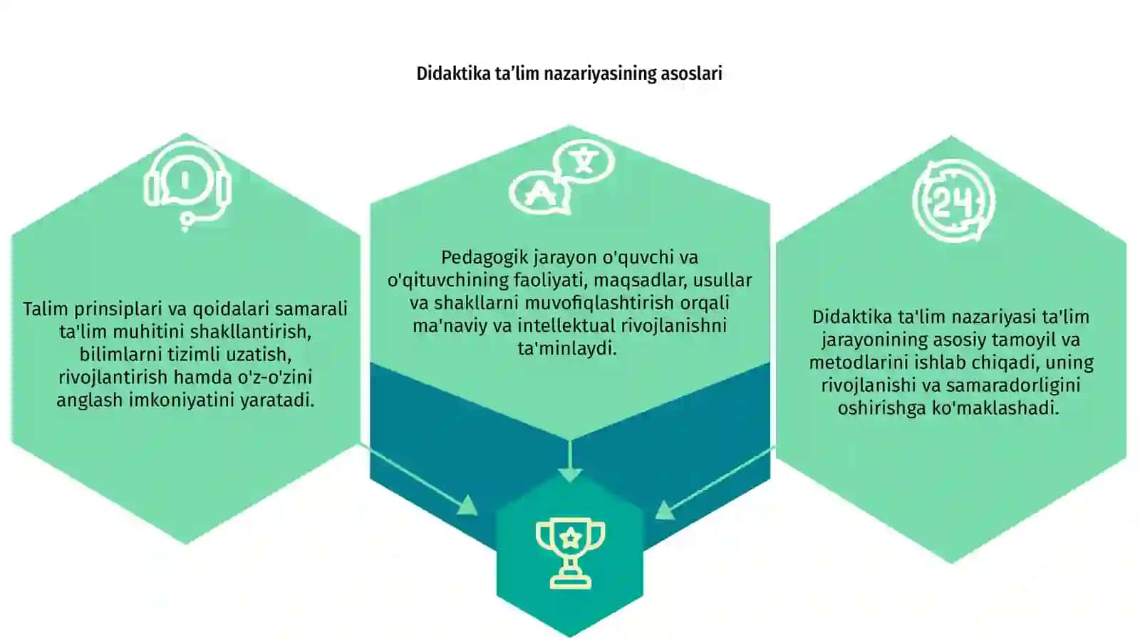 Didaktika taʼlim nazariyasi 3