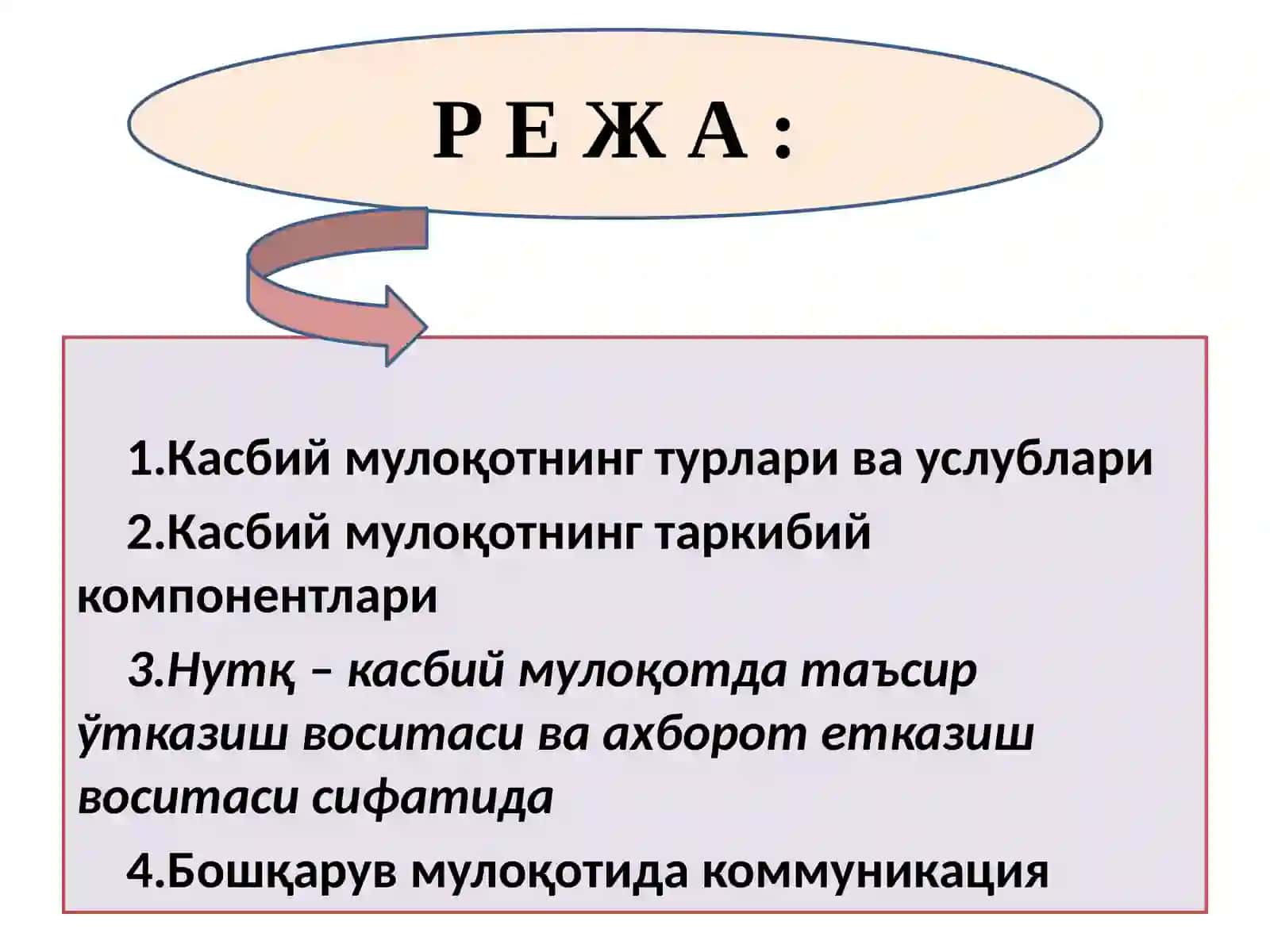 Касбий мулоқотни 3