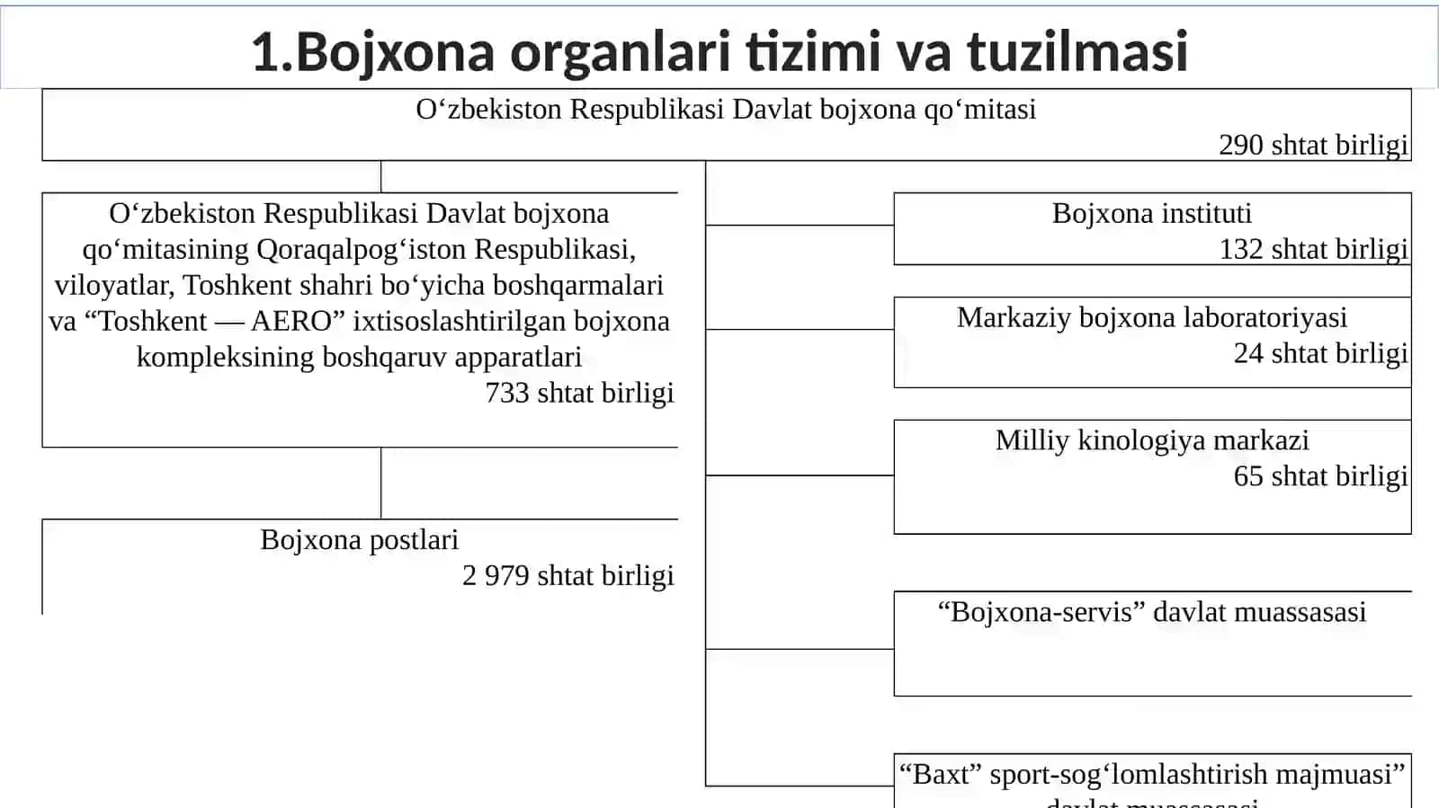 Bojxonaishi 3