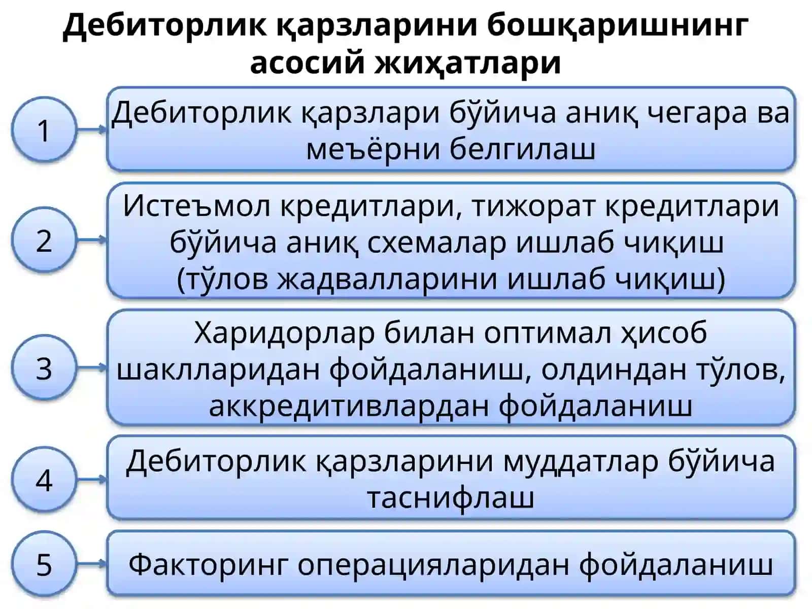 Дебиторлик ва кредиторлик қарзларини бошқариш 3