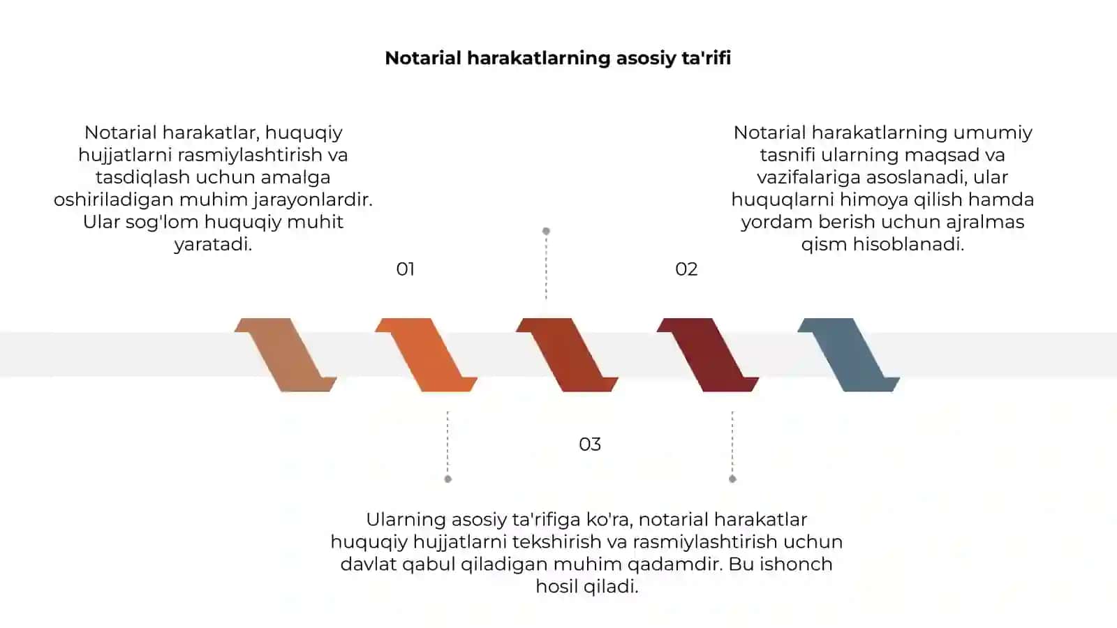 Notarial harakatlarni umumiy tasnifi 3