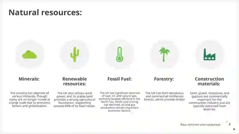 The natural resources and geographical features of the United Kingdom 3