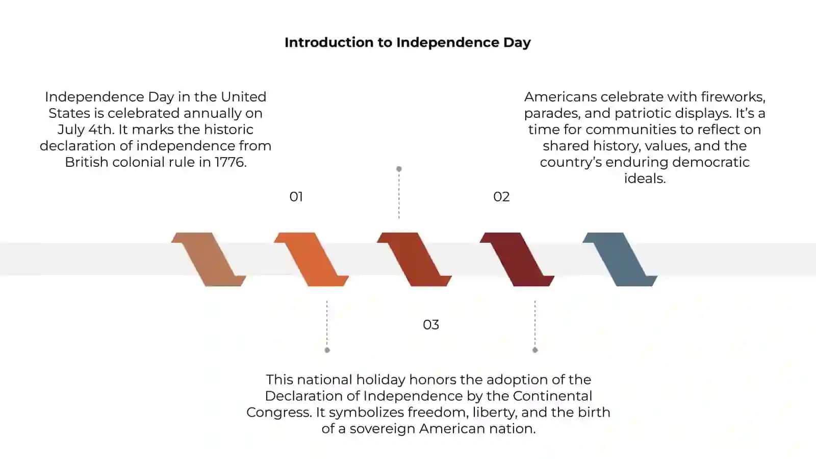 Independence day in USA 3