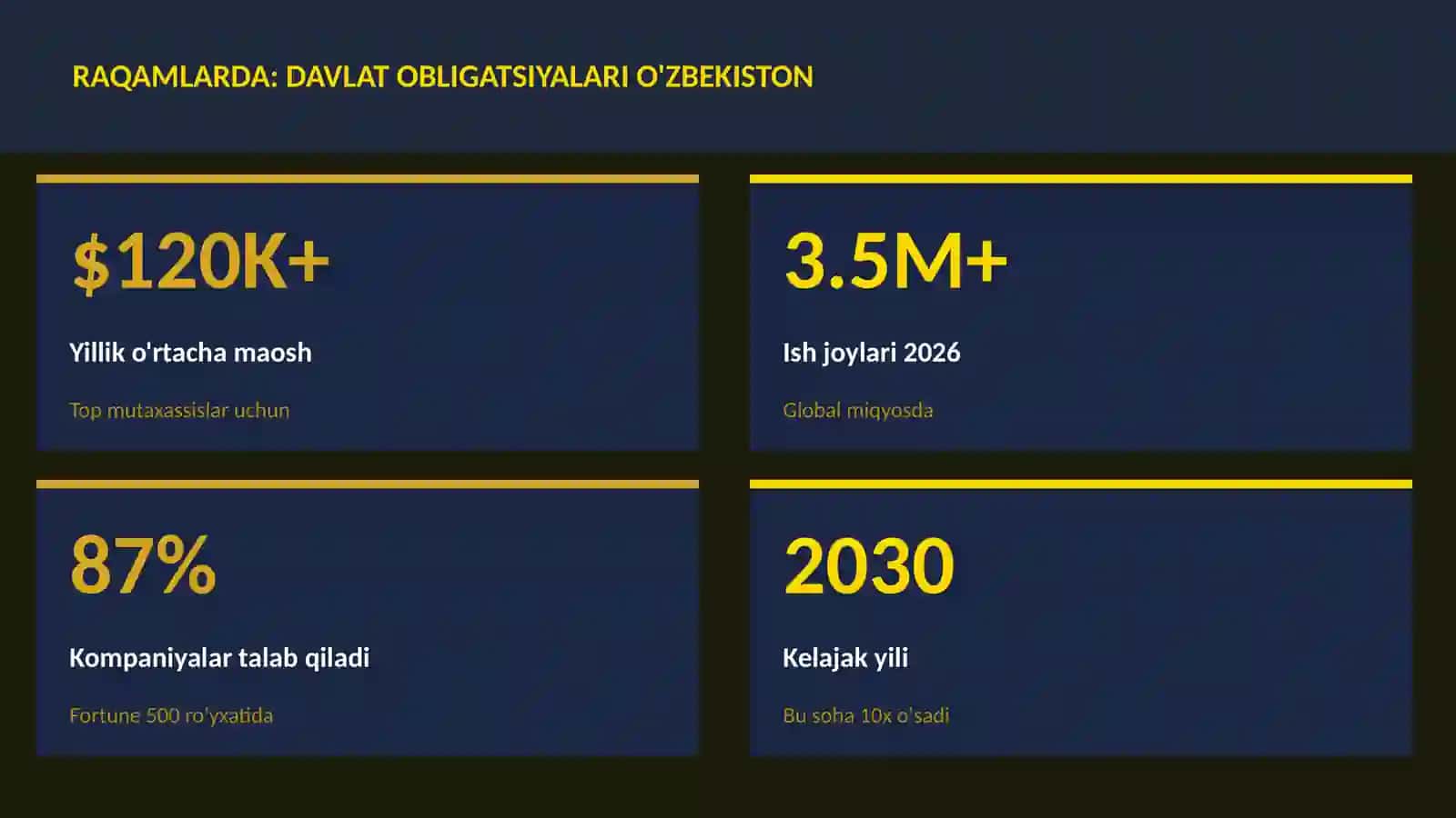 Davlat obligatsiyalari O'zbekiston 3