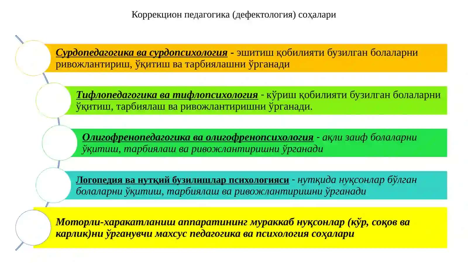 коррекцион (махсус) педагогика 3