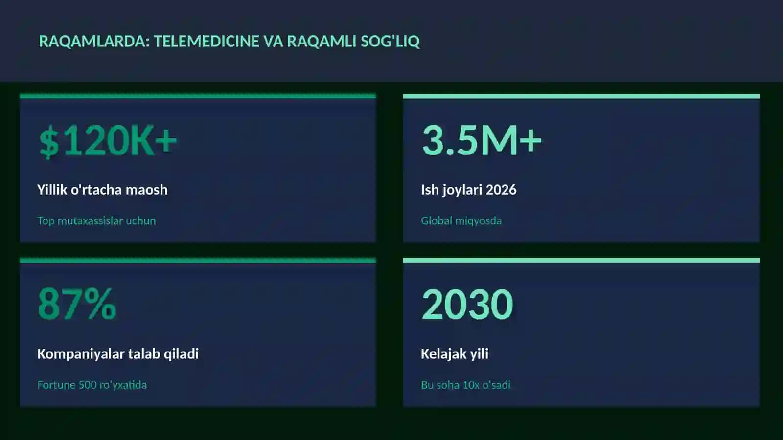 Telemedicine va raqamli sog'liq 3