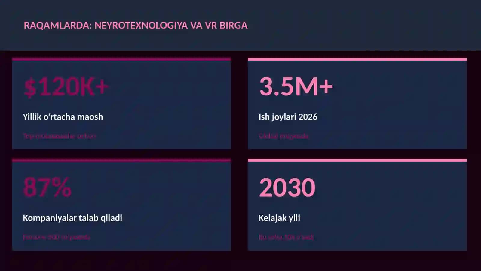 NEYROTEXNOLOGIYA VA MIYA 3