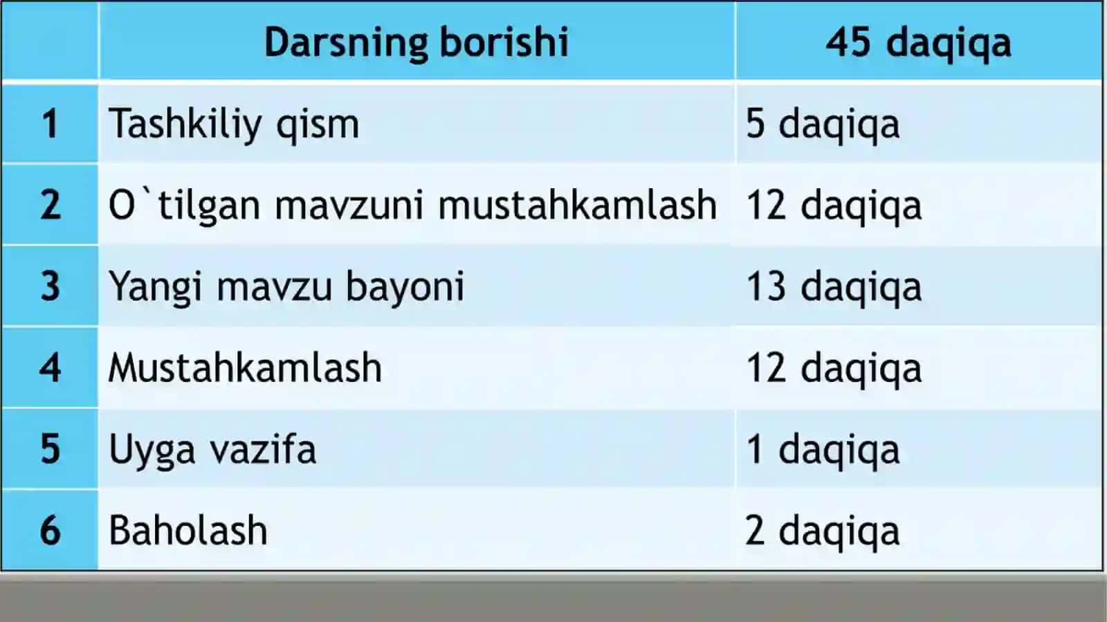 Muskullarning tuzilishi 3