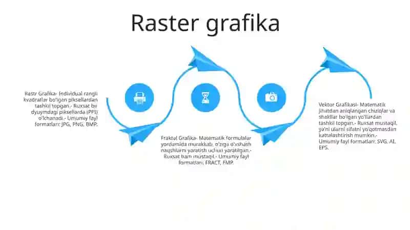 Kompyuter Grafikasinining Asosiy Tushunchalari 3