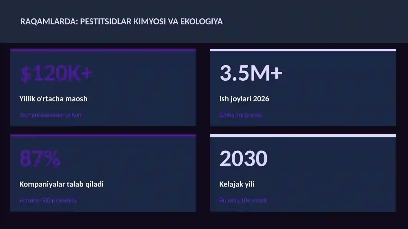 Pestitsidlar kimyosi va ekologiya 3
