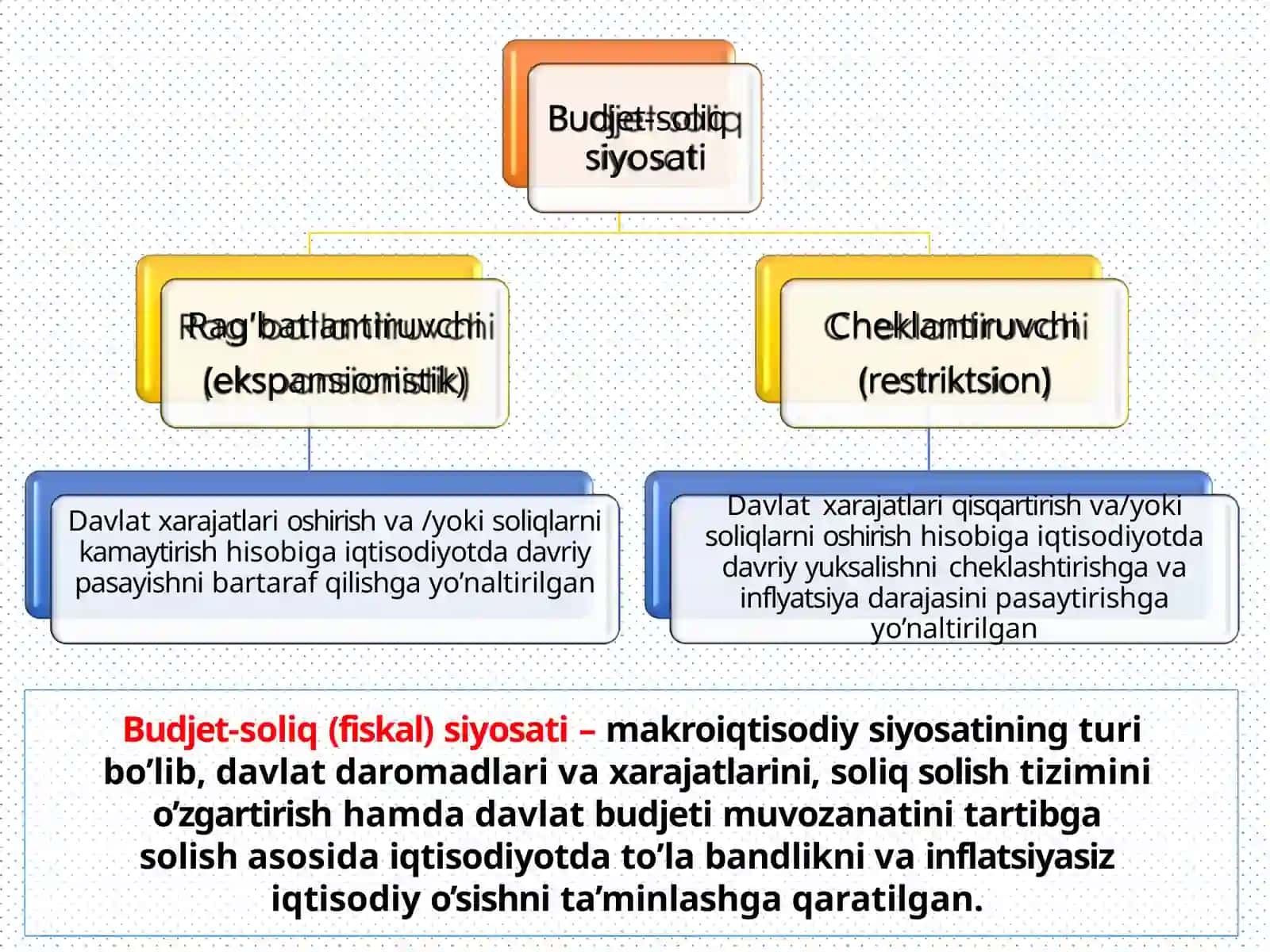 MAKROIQTISODIYOT 3