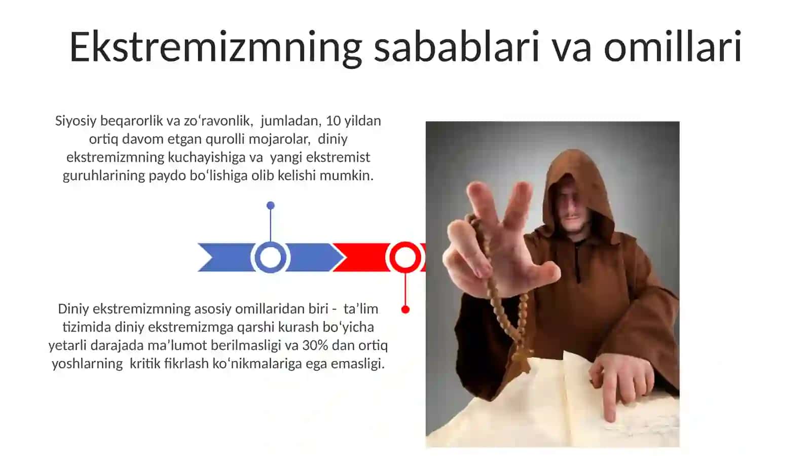 Diniy fanatizm 3