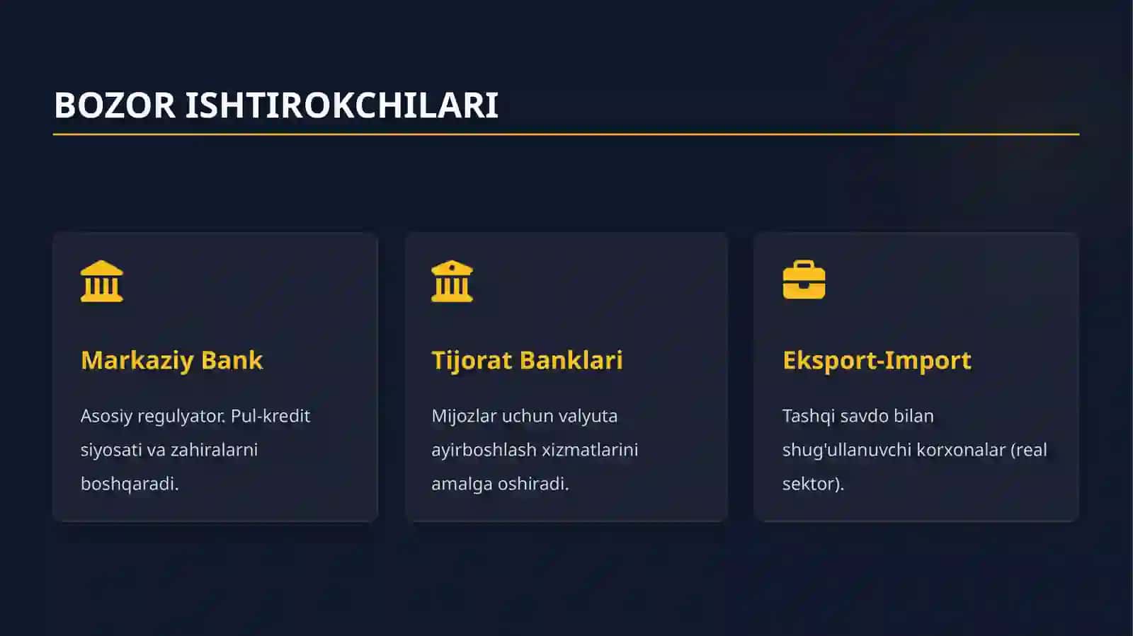 Valyuta bozorini tartibga solish 3
