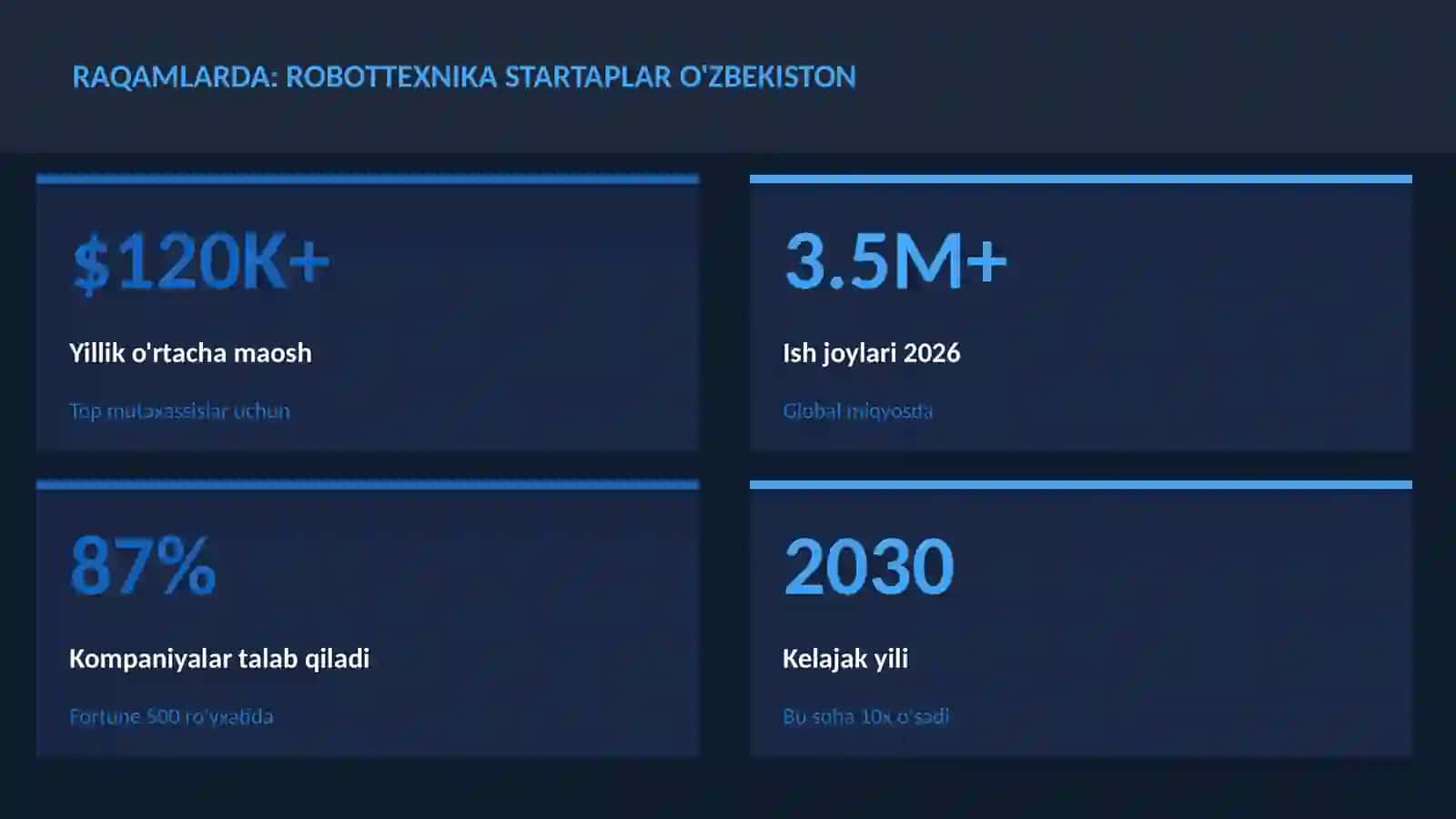 ROBOTOTEXNIKA VA AVTOMATLASHTI 3