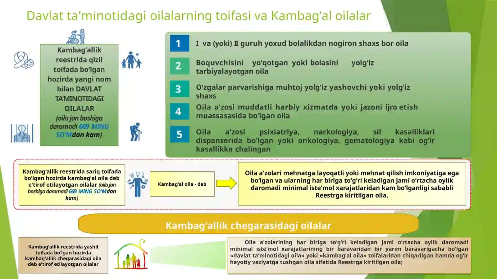 Vazirlar Mahkamasi qarori 3