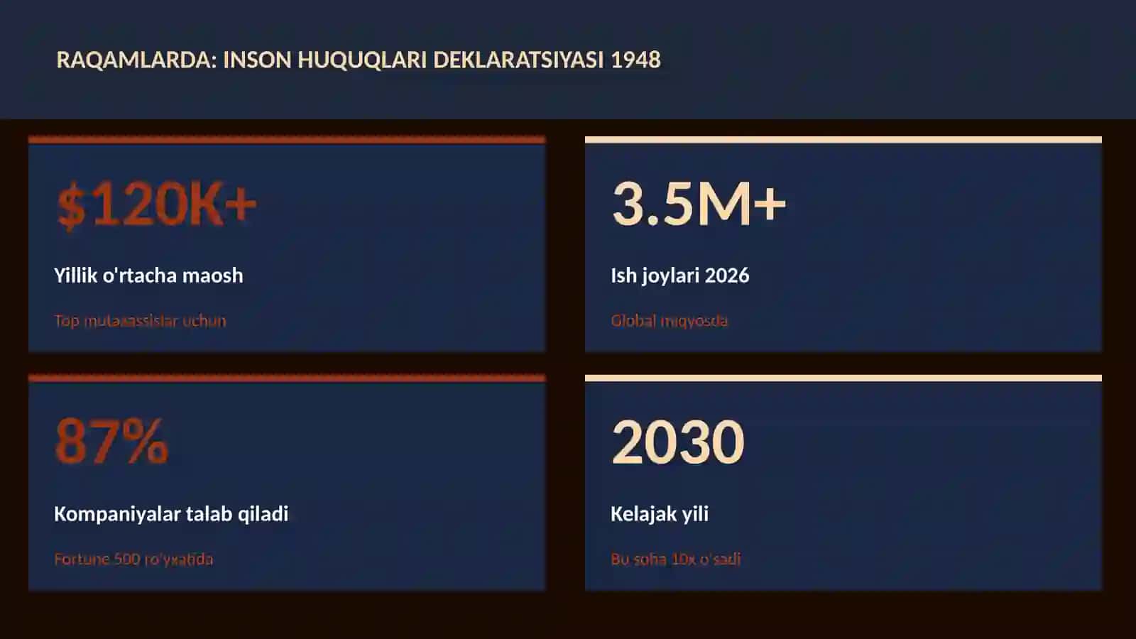 Inson huquqlari deklaratsiyasi 1948 3