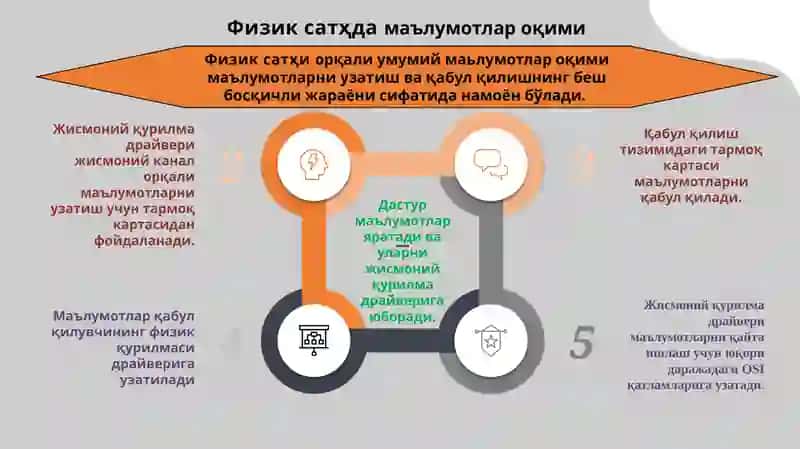 Тармоқ хавфсизлиги 3