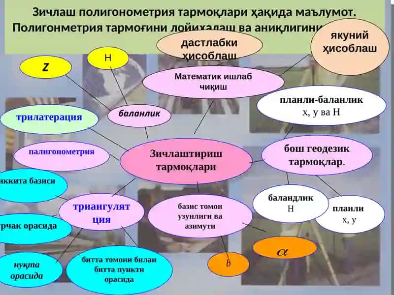 Зичлаш полигонометрия тармоқлари 3