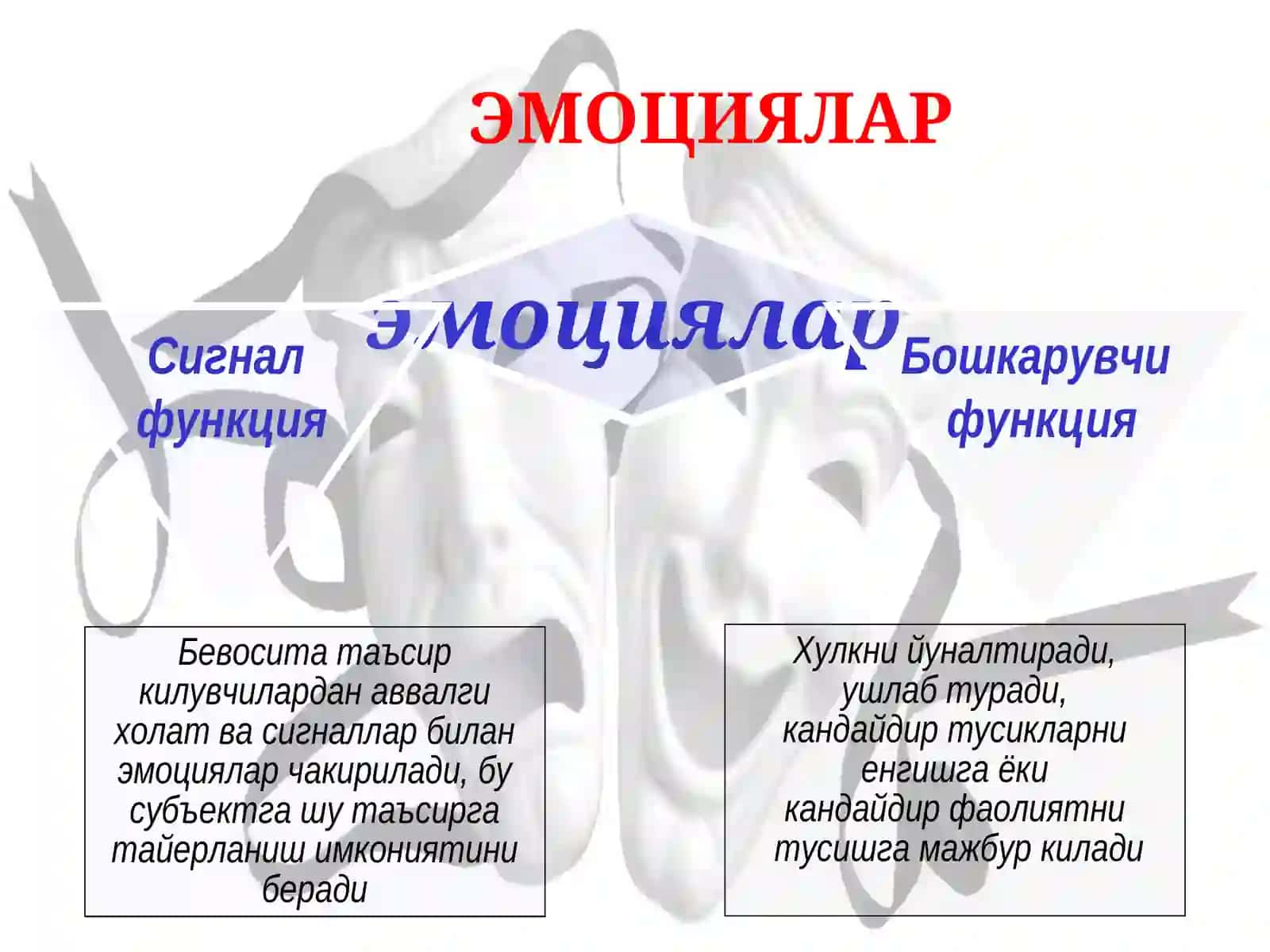 Психиатрия 3