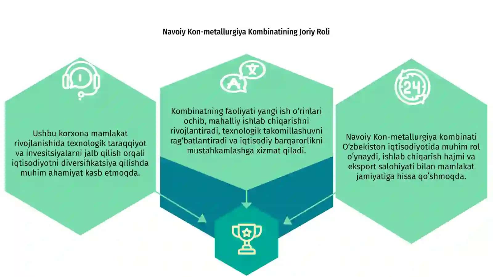 Navoiy Kon-metallurgiya kombinatining Joriy Roli 3