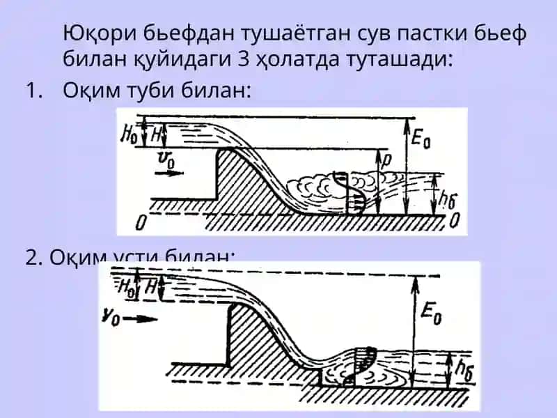 ГИДРАВЛИКА ФАНИ 3