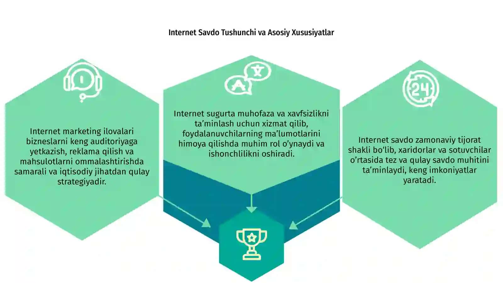 Internet Savdo, Internet Sugurta va internet marketing ilovalari 3