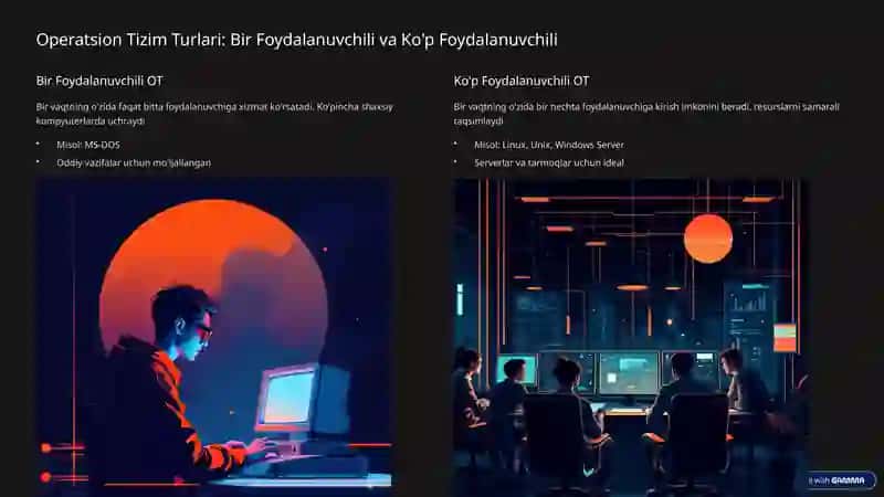 Operatsion Tizimlar: Keng Qamrovli Tushuncha 3