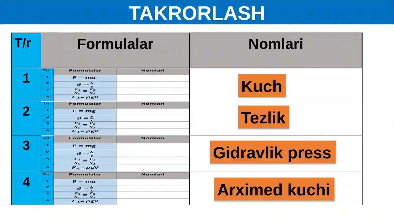 F I Z I K A 3