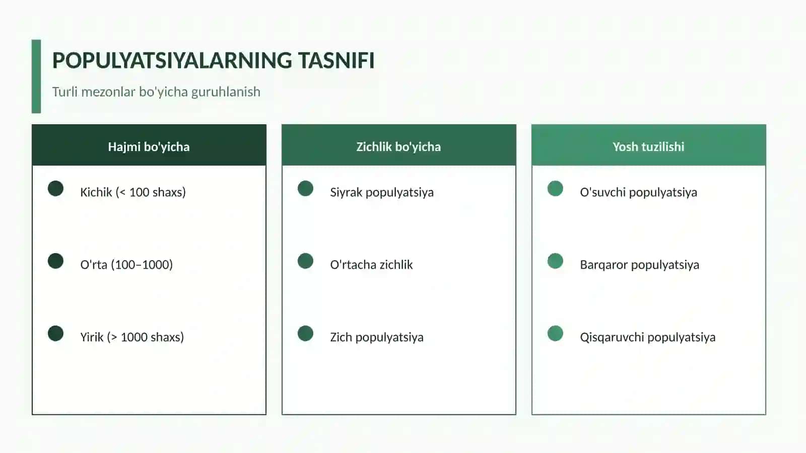 POPULYATSIYALAR 3