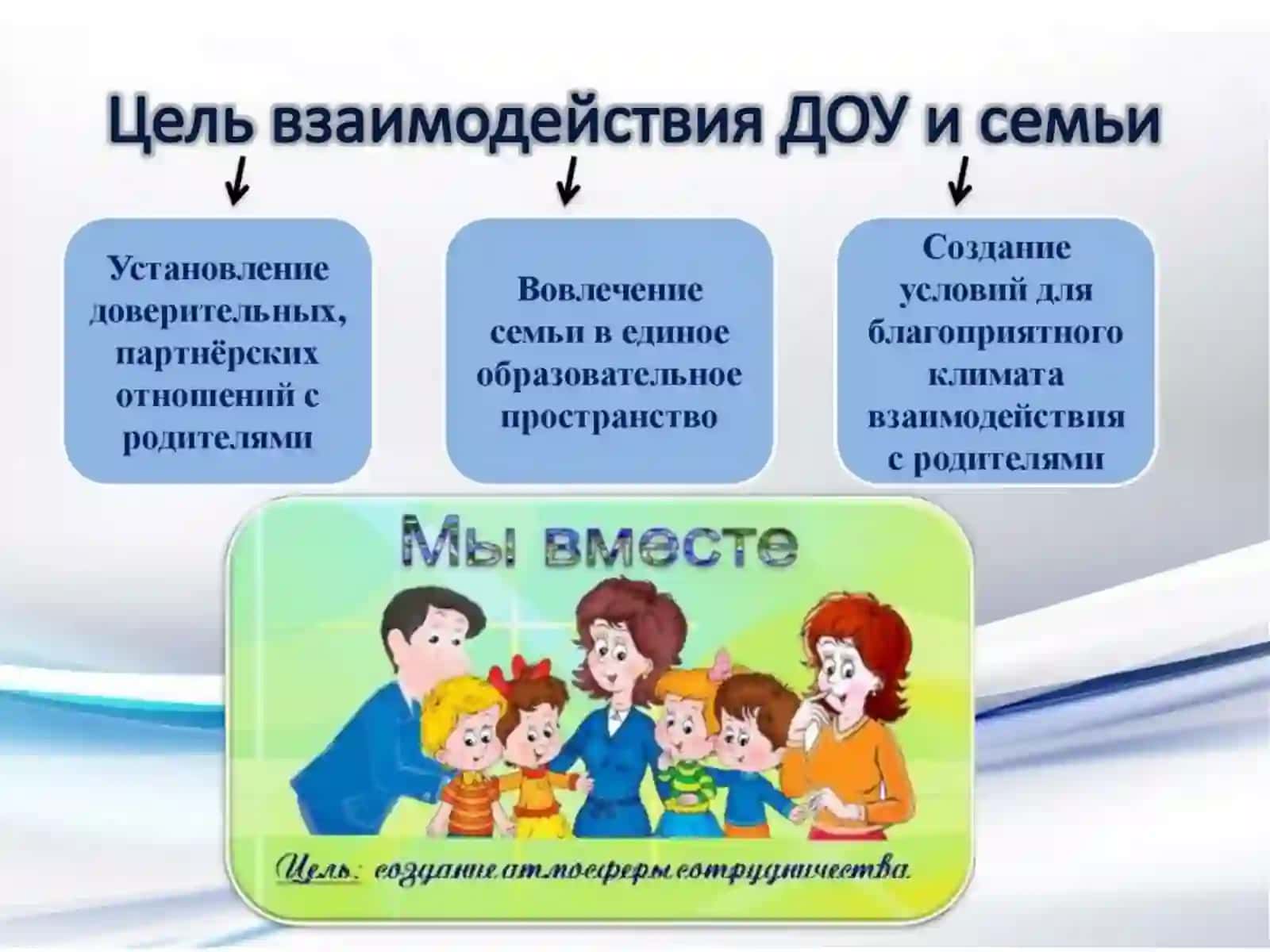 Взаимодействие семьи и дошкольного образования 3