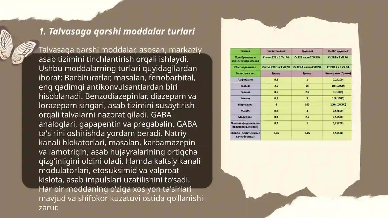 Ixlatadigan vositalar tasnifi 3