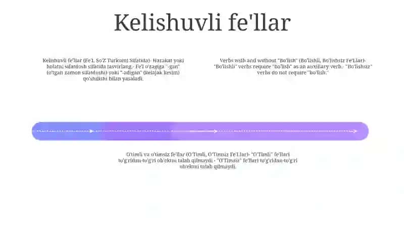 Fe‘L So‘Z Turkumi Sifatida 3