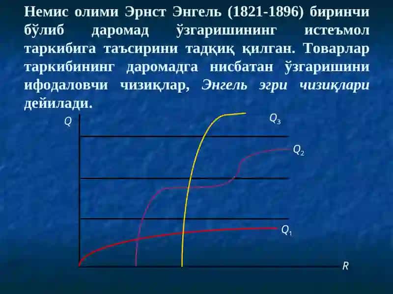 Даромад-истеъмол чизиғи 3