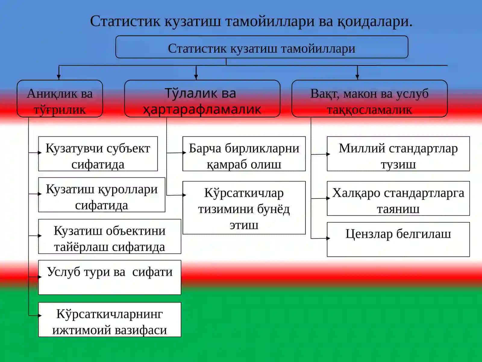 СТАТИСТИК КУЗАТИШ УСЛУБИЯТИ 3