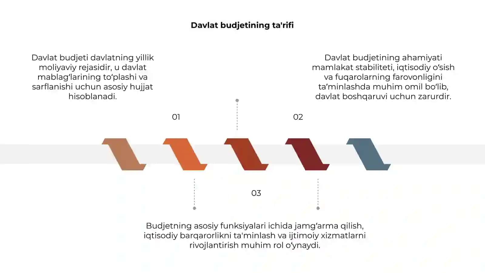 Davlat Budjetining mohiyati, funksiyalari va ahamiyati 3