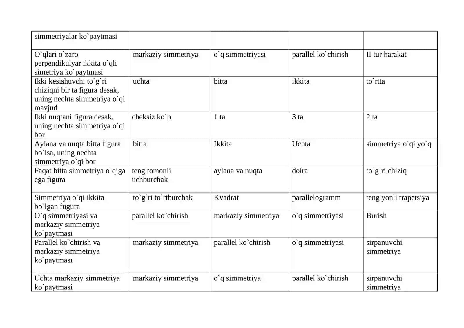 Matematika darslik 3