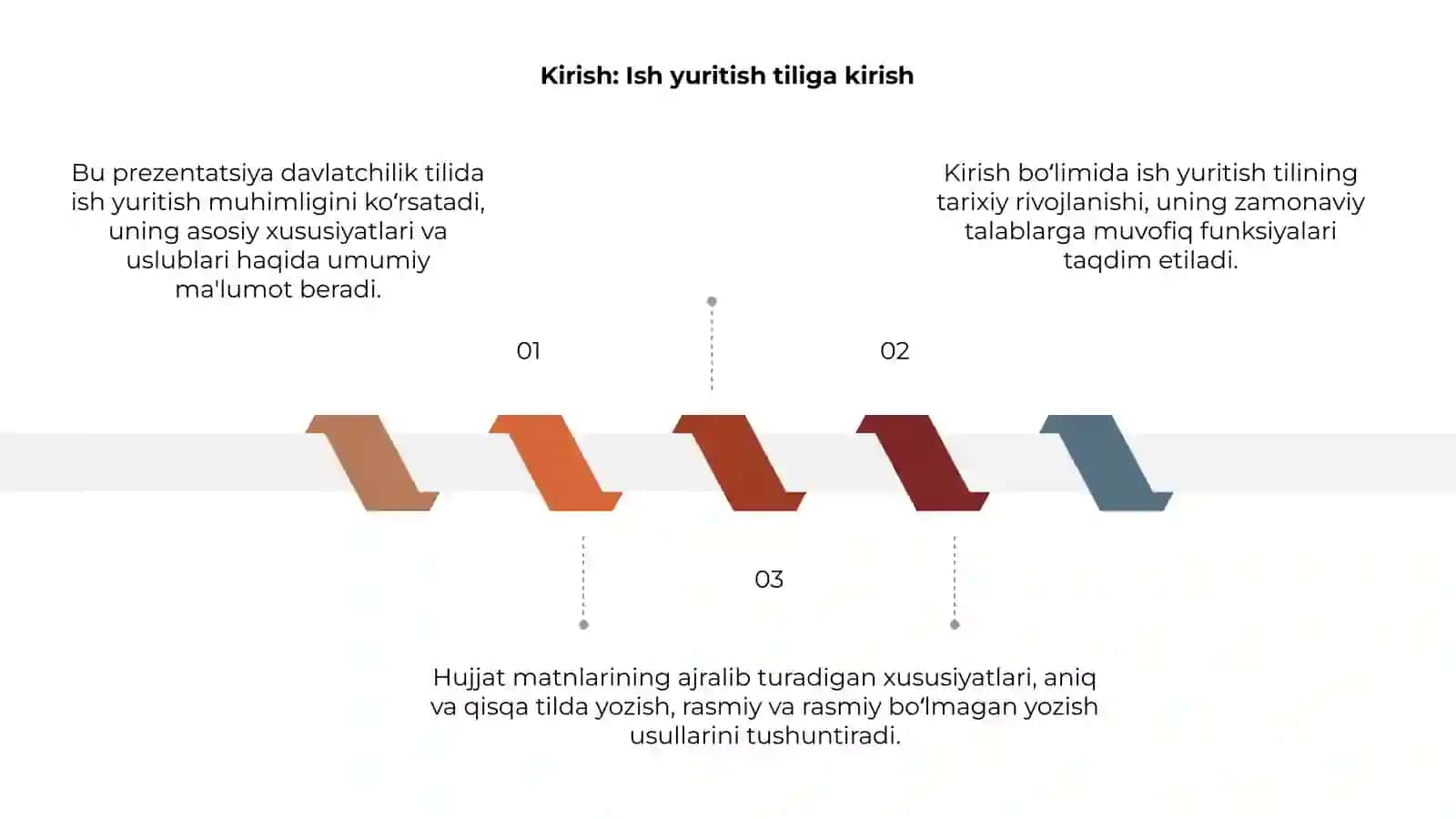 Ish Yuritish Tili va Uslubi 3