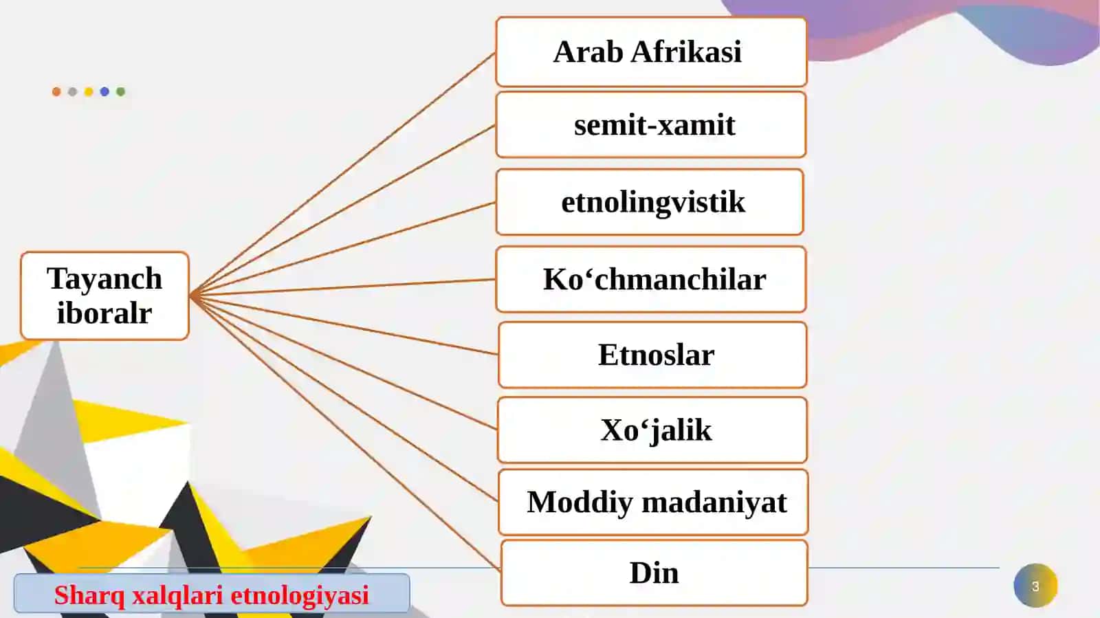 Shimoliy-sharqiy Afrika xalqlari etnologiyasi. 3