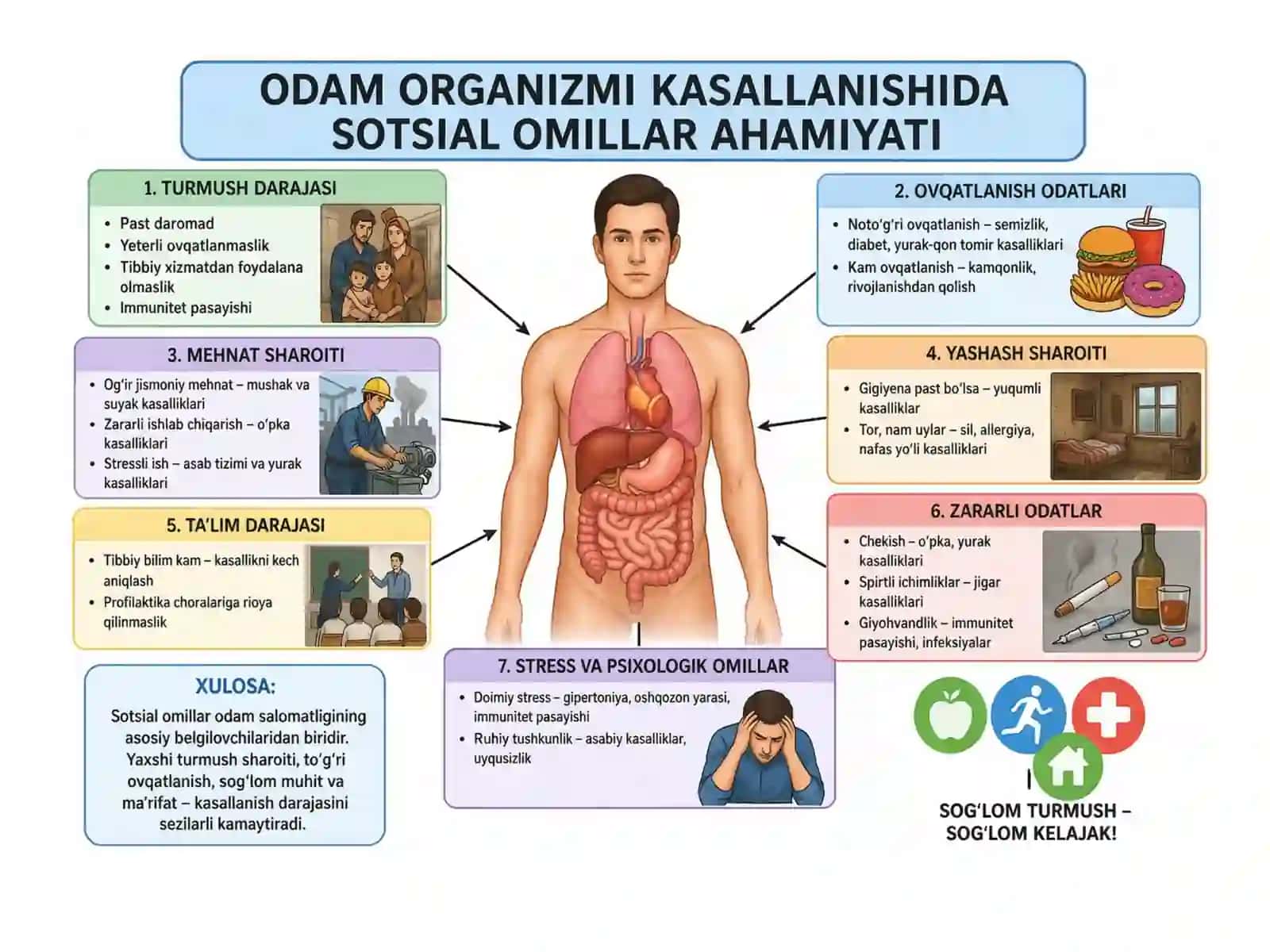 Odam organizmi kasallanishida sotsial omillar 3