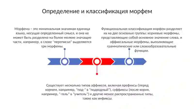 Классификация морфем 3