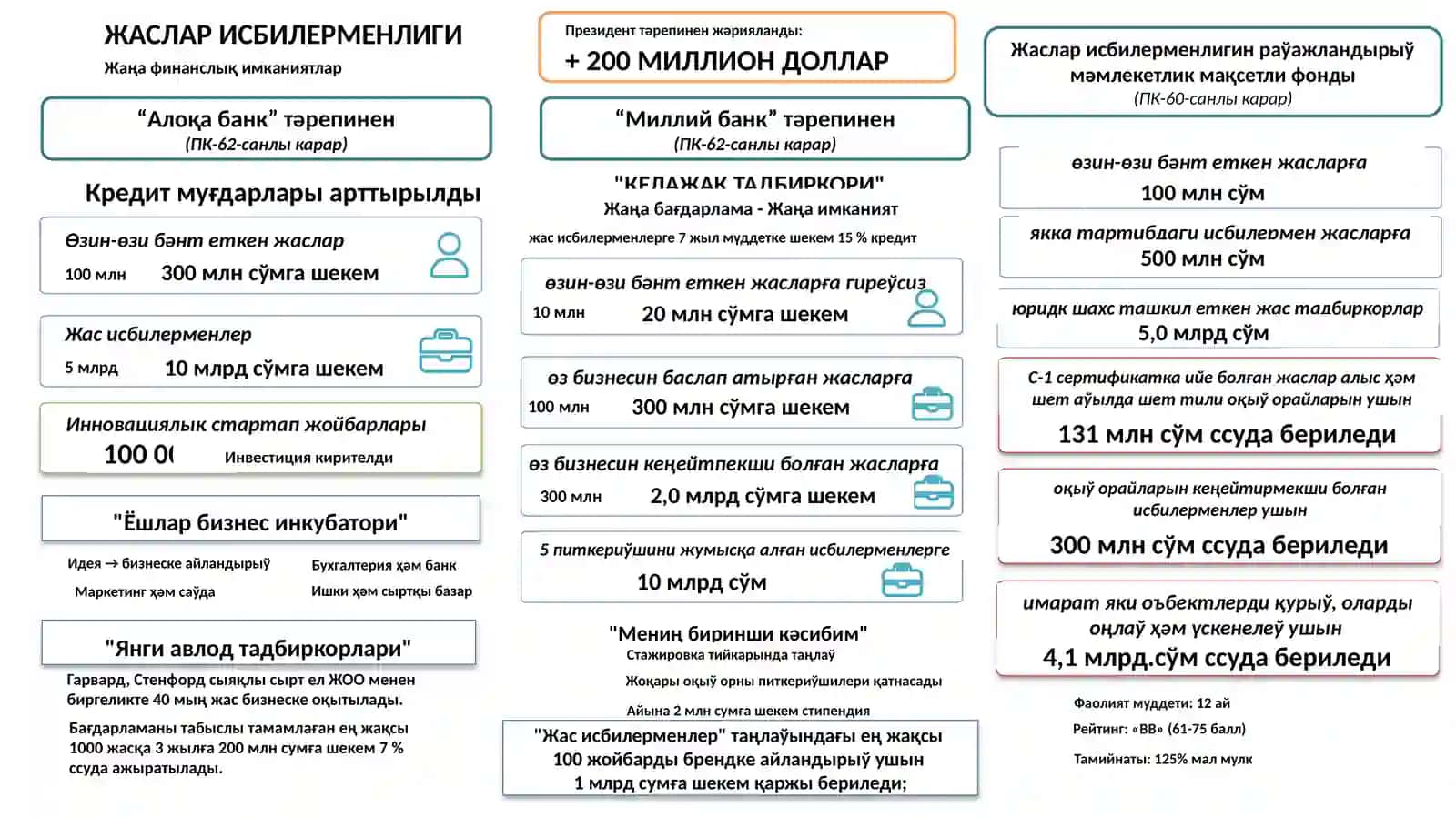Ёшлар учун ташаббуслар 3