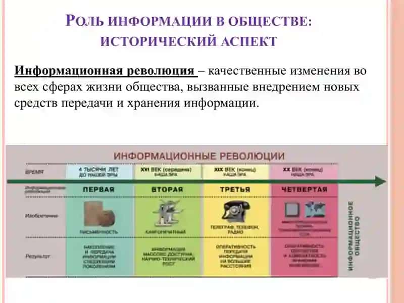 роль и значение информации в обществе 3