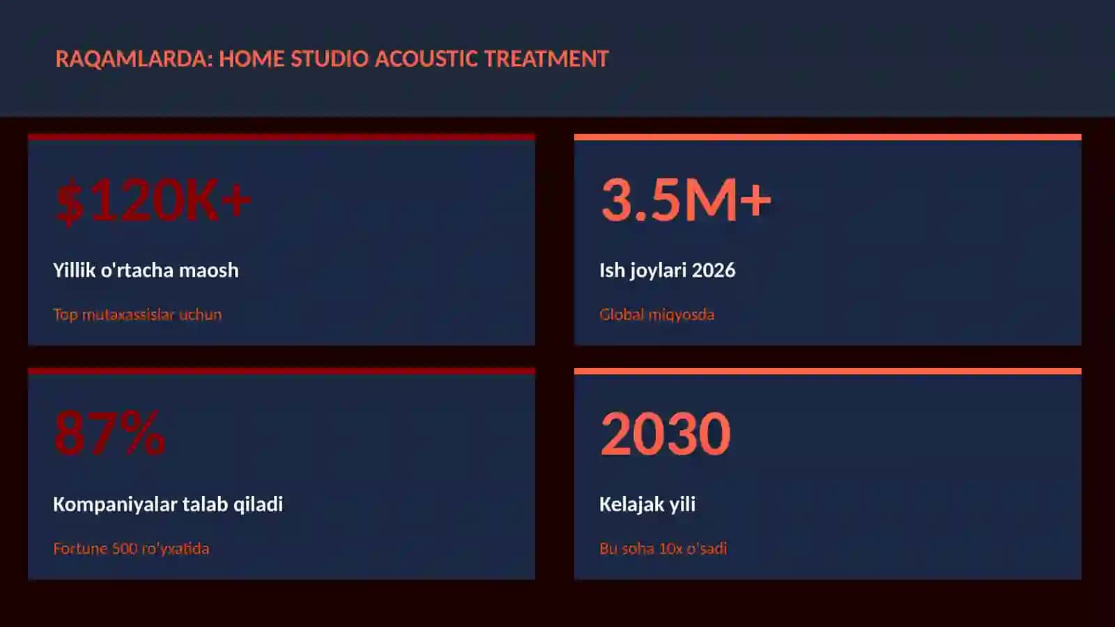 Home studio acoustic treatment 3