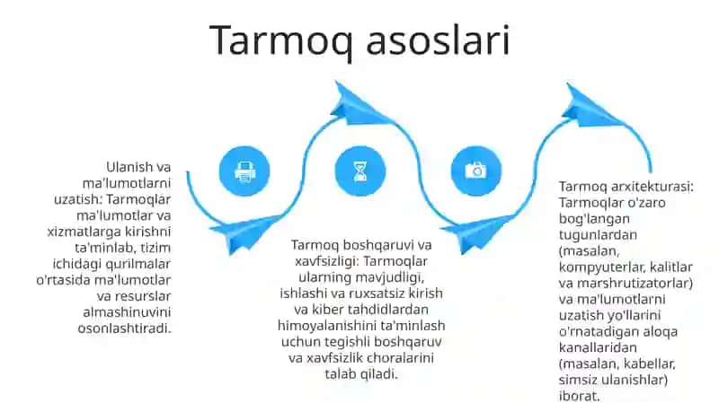 Tarmoq Va Tarmoq Vositalari 3