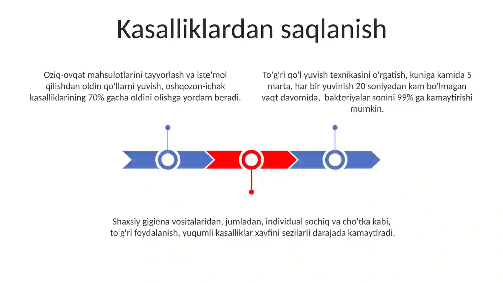 O'quvchilarni gigienik tarbiyalash 3