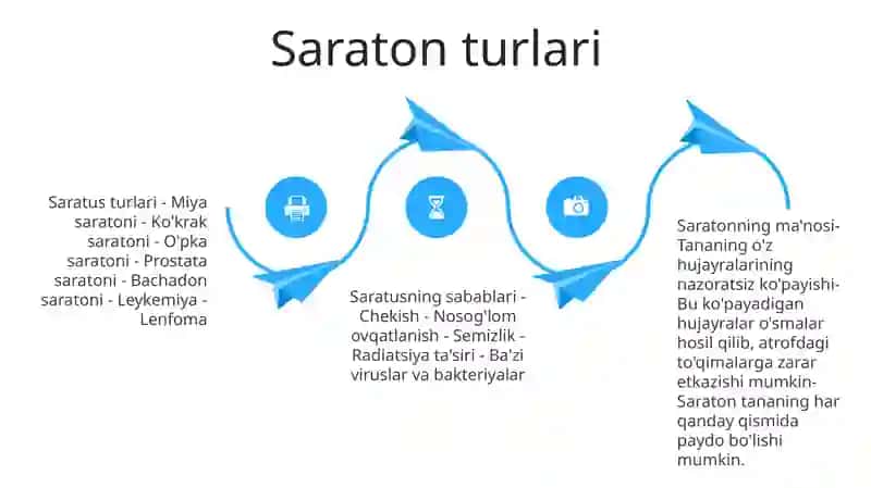 Saraton Kasalliklari Haqida Tushuncha 3