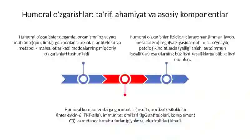 Organizmlarning gumorol õzgarilishi 3